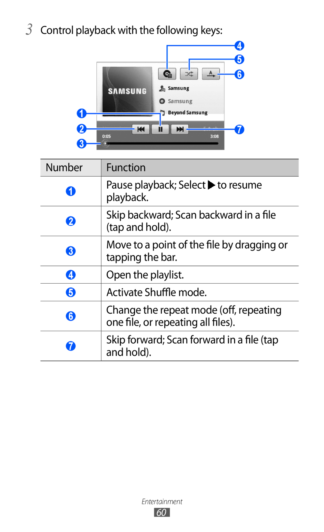 Samsung GT-B7510 user manual Skip forward Scan forward in a file tap and hold 