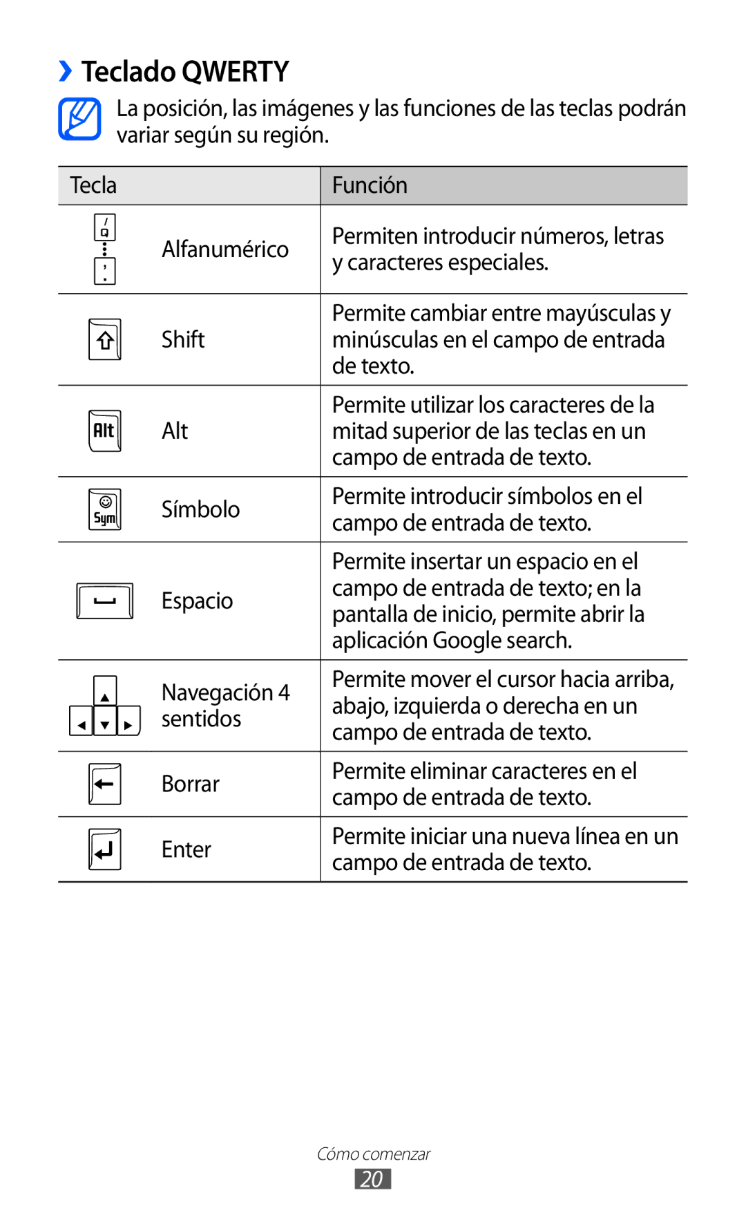 Samsung GT-B7510CWAFOP, GT-B7510ISAFOP, GT-B7510ISAATL, GT-B7510LKAFOP manual ››Teclado Qwerty 