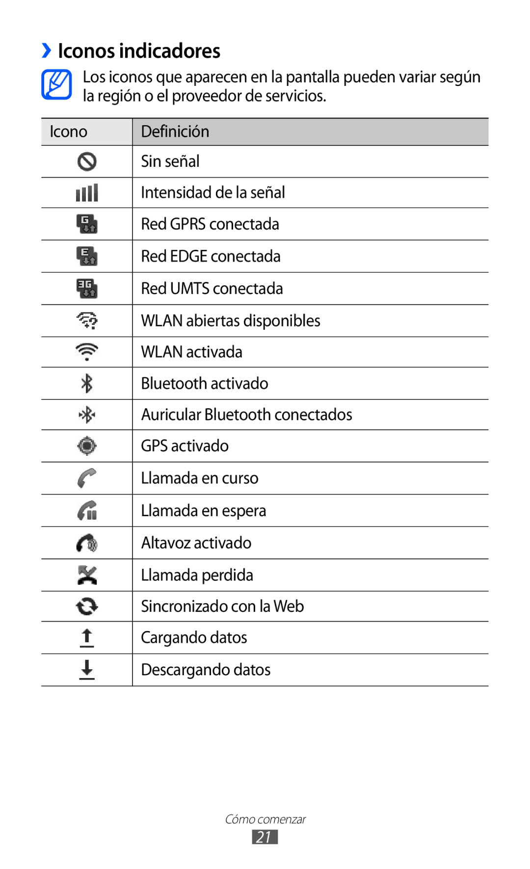 Samsung GT-B7510ISAFOP, GT-B7510CWAFOP, GT-B7510ISAATL, GT-B7510LKAFOP manual ››Iconos indicadores 