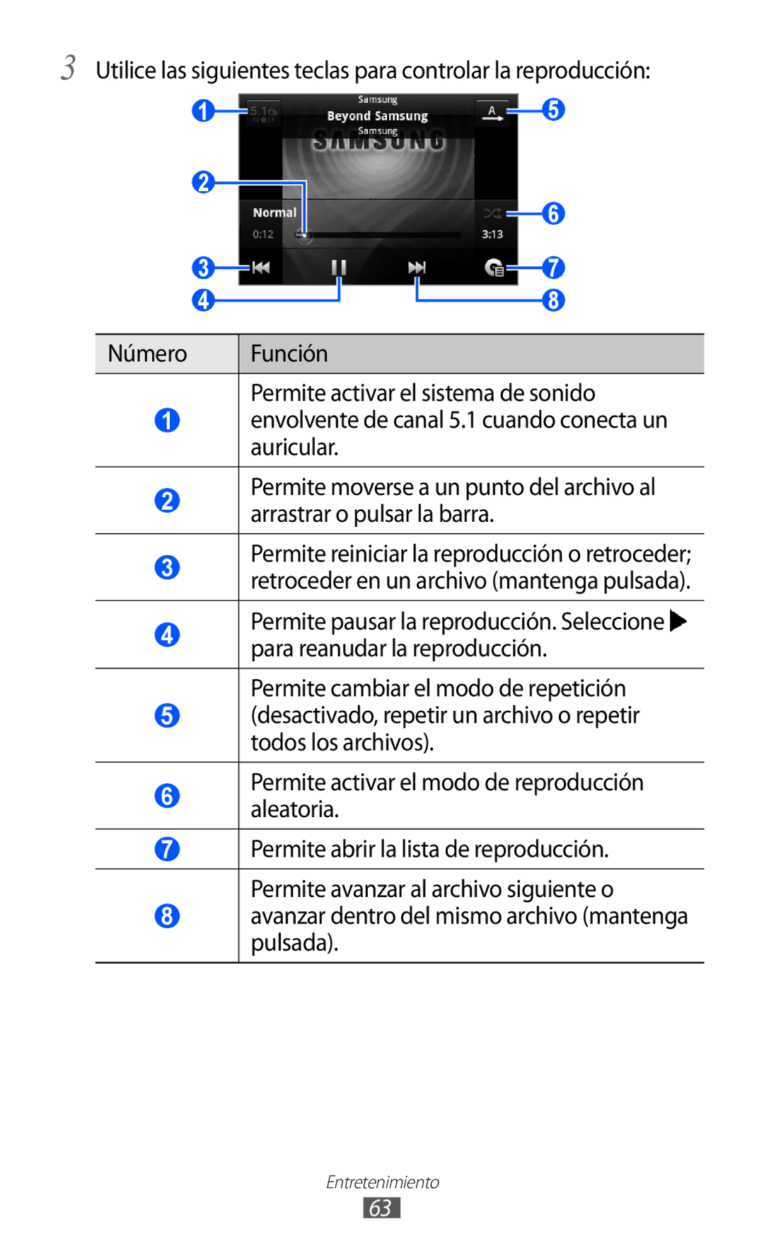 Samsung GT-B7510LKAFOP, GT-B7510CWAFOP, GT-B7510ISAFOP manual Utilice las siguientes teclas para controlar la reproducción 