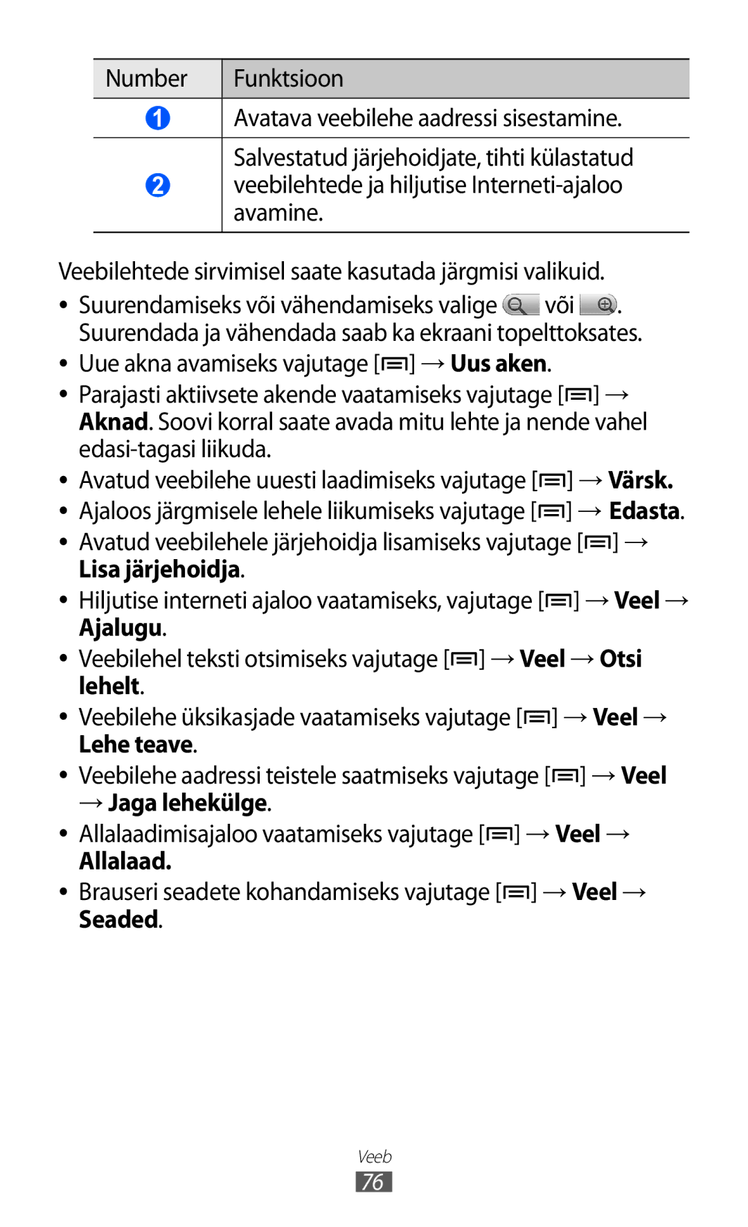 Samsung GT-B7510ISASEB manual Lisa järjehoidja, Ajalugu, Lehe teave → Veel, → Jaga lehekülge, → Veel →, Allalaad, Seaded 