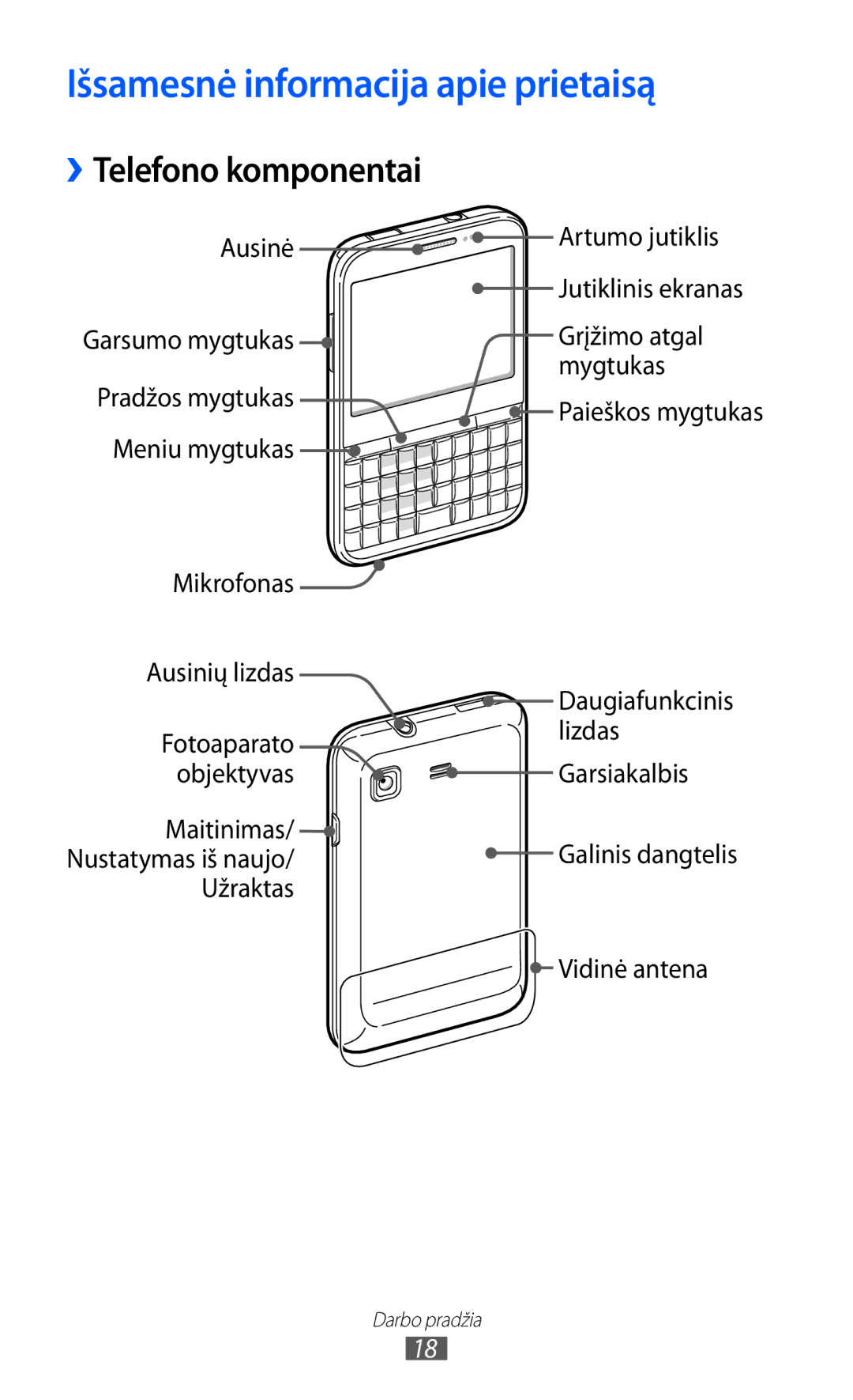 Samsung GT-B7510ISASEB manual Išsamesnė informacija apie prietaisą, ››Telefono komponentai 