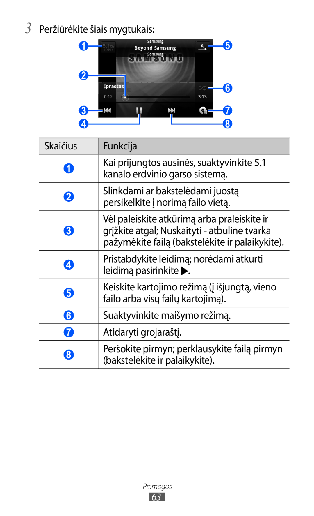 Samsung GT-B7510ISASEB manual Peržiūrėkite šiais mygtukais, Vėl paleiskite atkūrimą arba praleiskite ir 