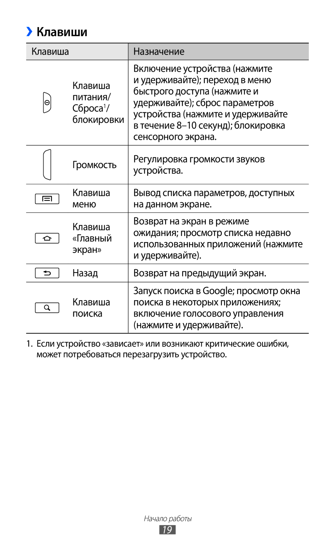 Samsung GT-B7510ISASEB manual Клавиши, Экран», Удерживайте, Назад Возврат на предыдущий экран Клавиша 