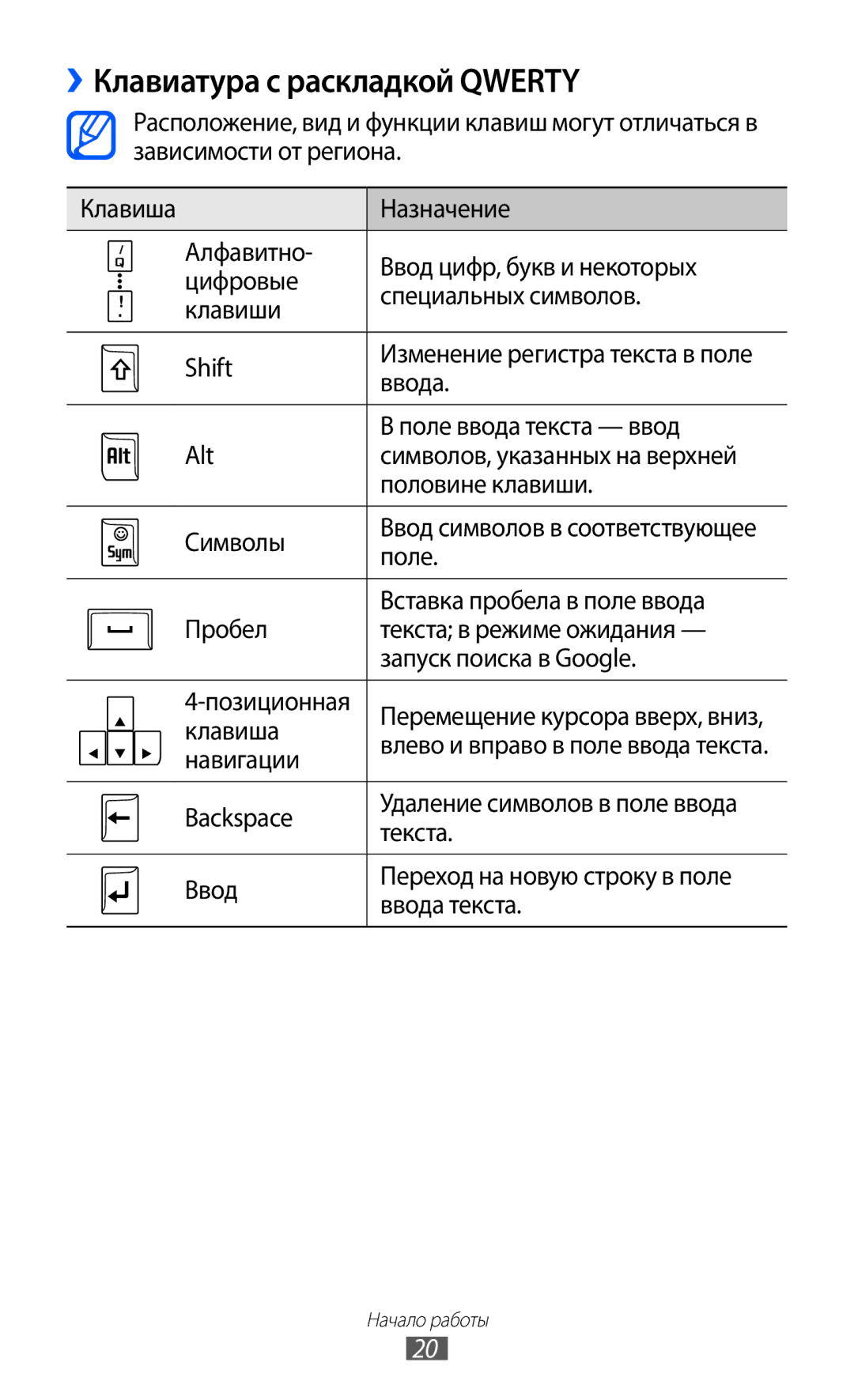 Samsung GT-B7510ISASEB manual ››Клавиатура с раскладкой Qwerty 