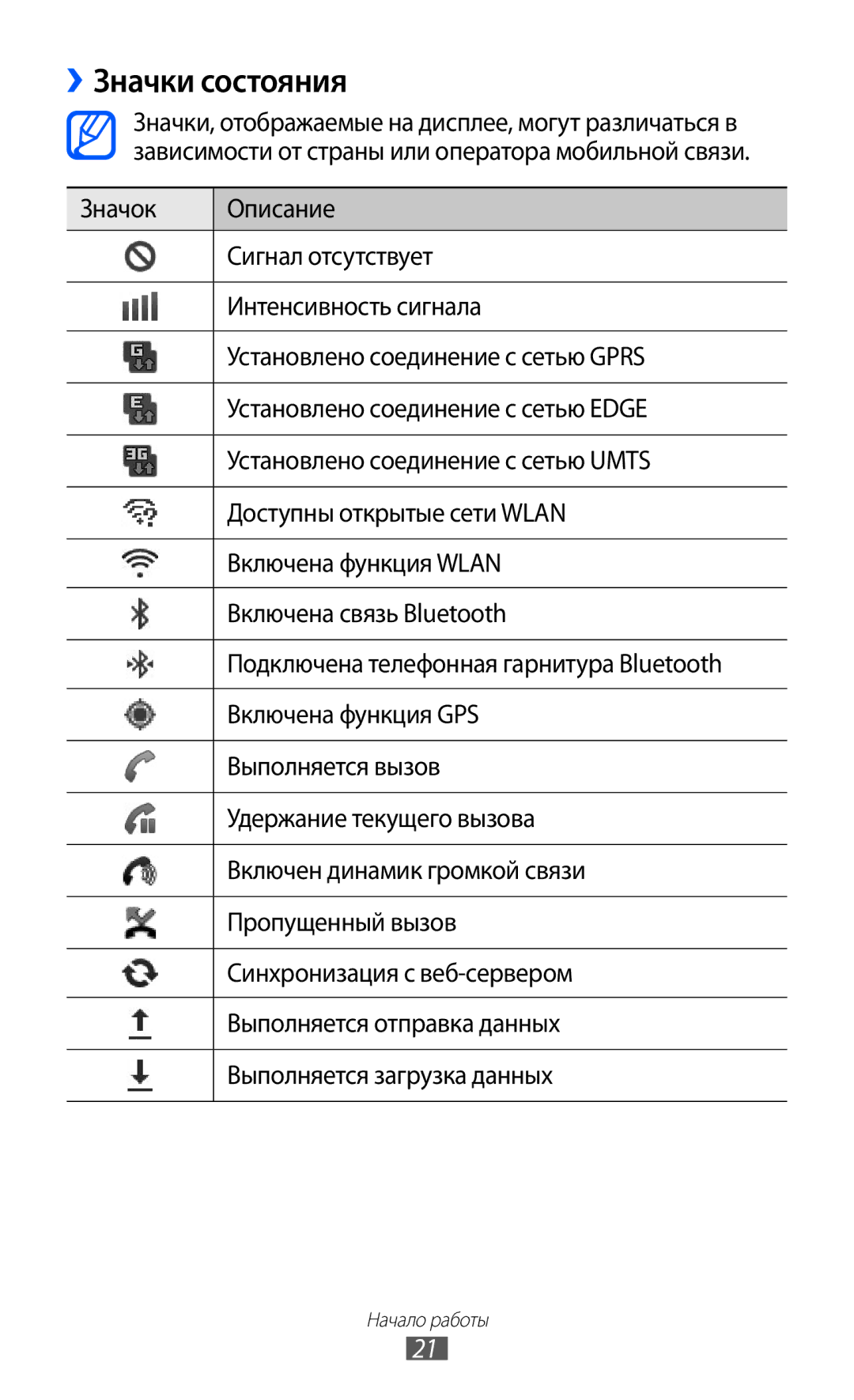 Samsung GT-B7510ISASEB manual ››Значки состояния 