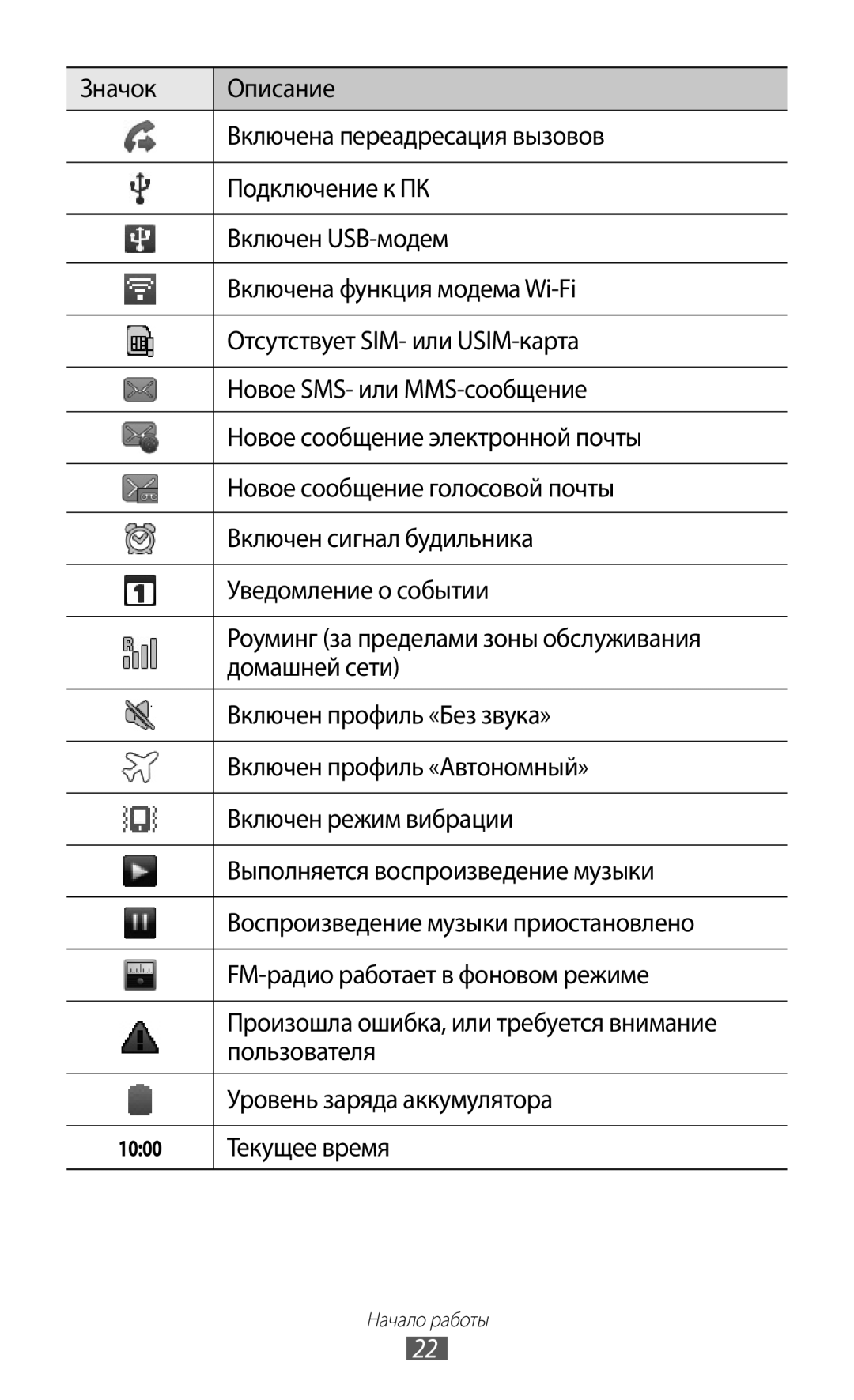 Samsung GT-B7510ISASEB manual Текущее время 