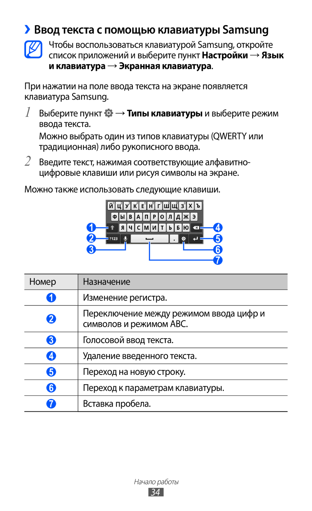 Samsung GT-B7510ISASEB manual ››Ввод текста с помощью клавиатуры Samsung 