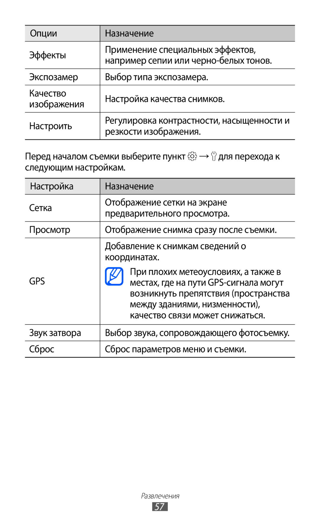 Samsung GT-B7510ISASEB Резкости изображения, Добавление к снимкам сведений о, Координатах, Между зданиями, низменности 