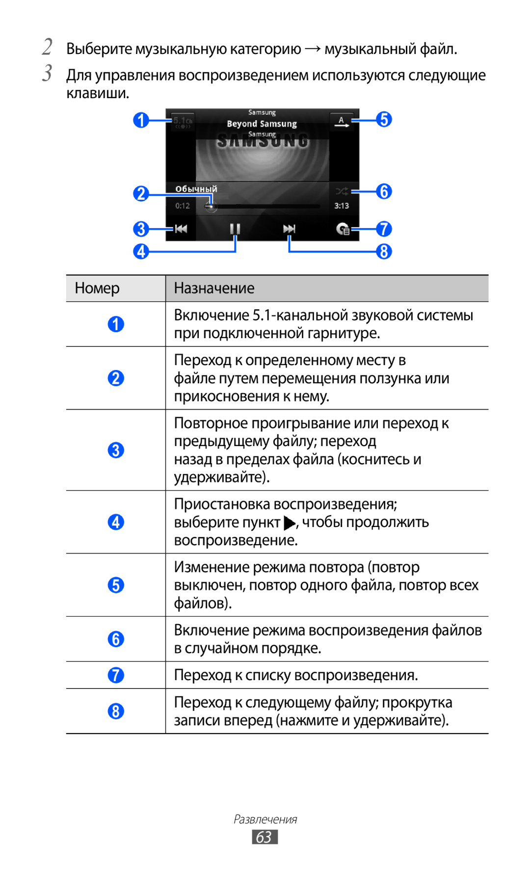 Samsung GT-B7510ISASEB manual Номер Назначение 