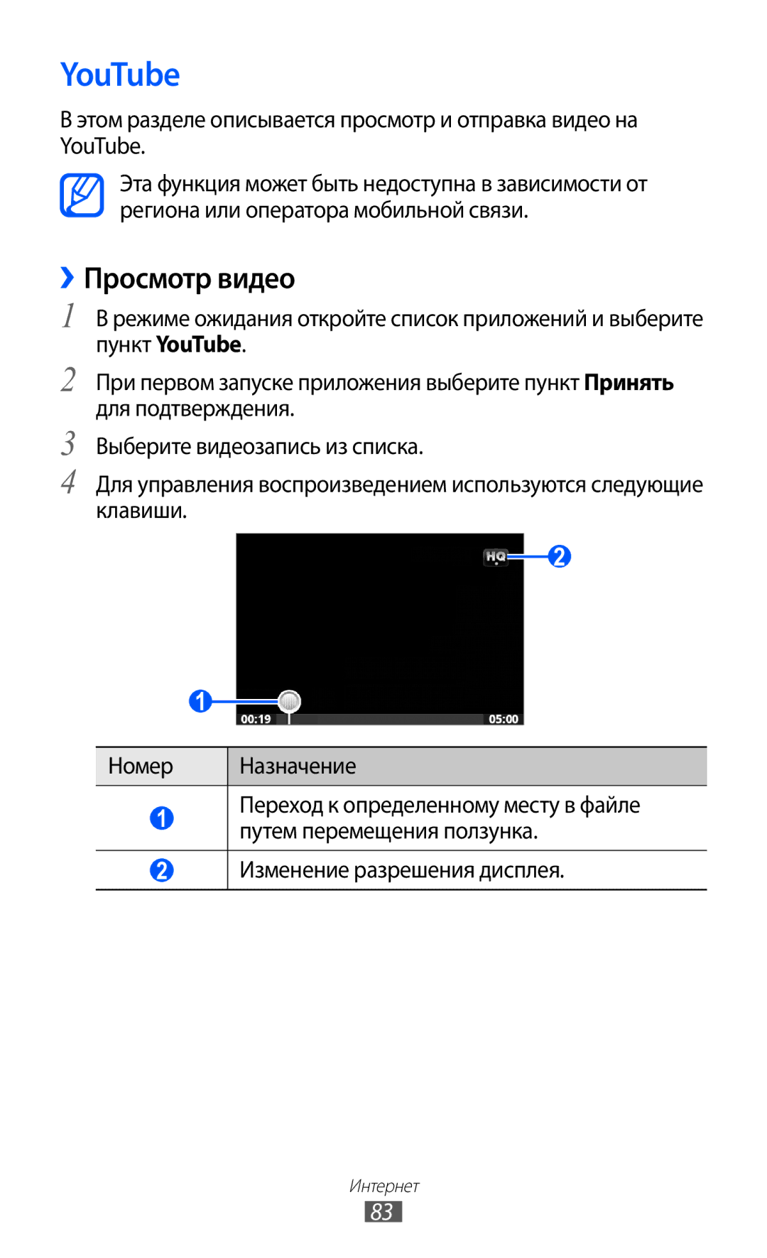 Samsung GT-B7510ISASEB manual YouTube, ››Просмотр видео 