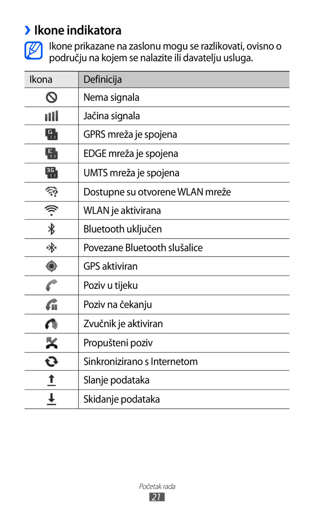 Samsung GT-B7510ISATWO manual ››Ikone indikatora 