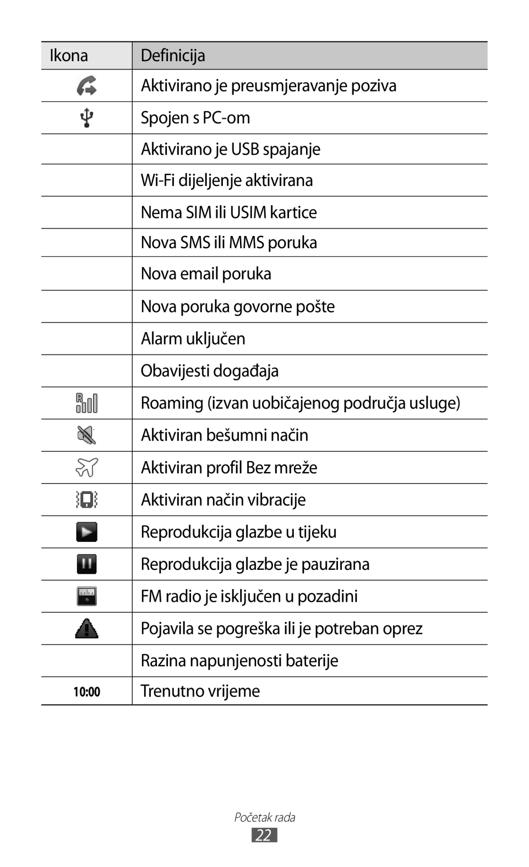 Samsung GT-B7510ISATWO Aktiviran bešumni način, Aktiviran profil Bez mreže, Aktiviran način vibracije, Trenutno vrijeme 