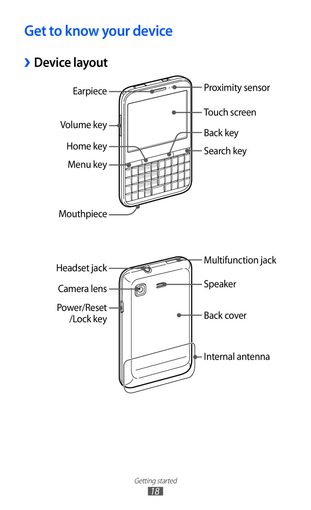 Samsung GT-B7510CWASFR, GT-B7510LKAXEF, GT-B7510ISAXEF, GT-B7510CWAXEF manual Get to know your device, ››Device layout 