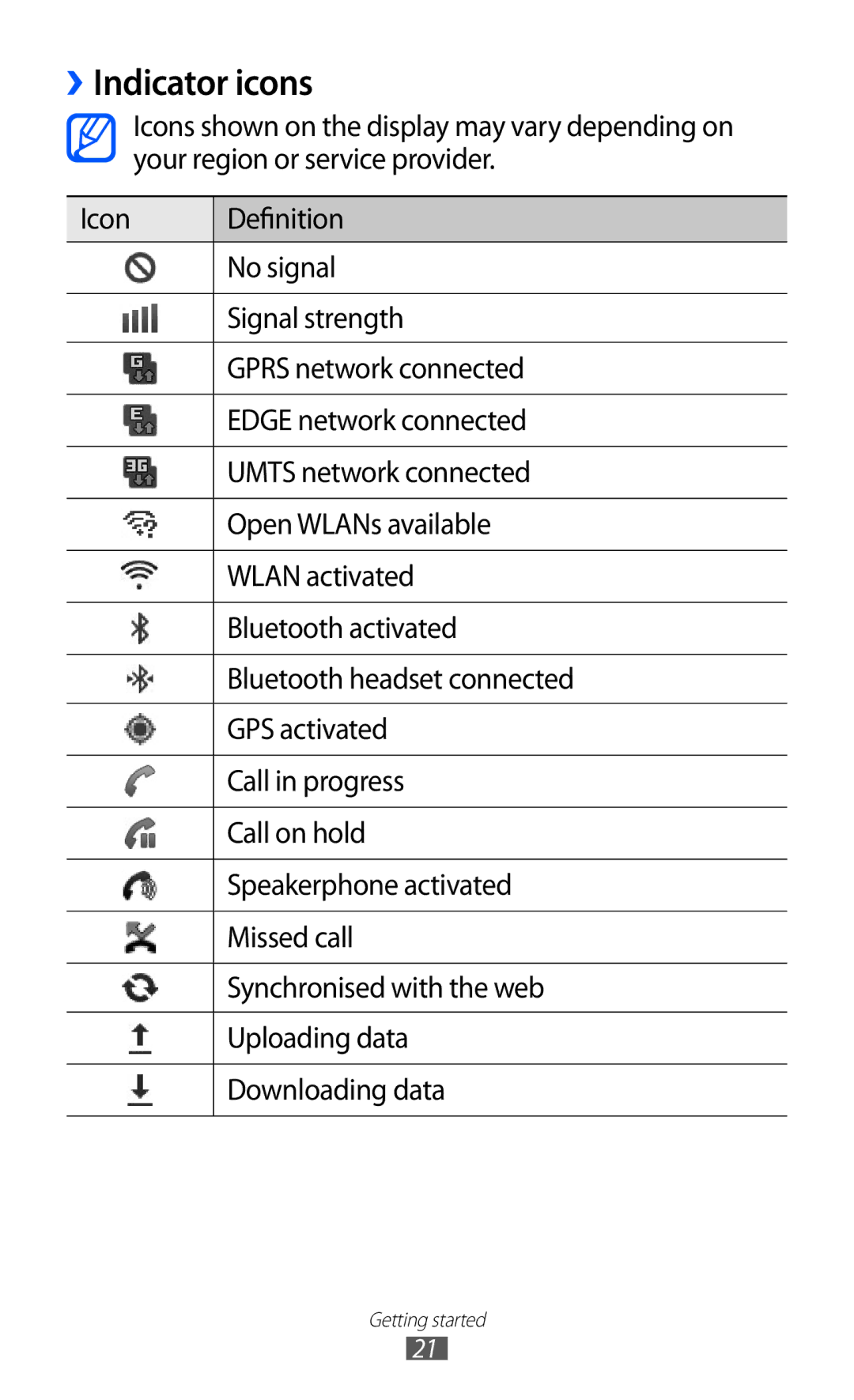 Samsung GT-B7510CWAFOP, GT-B7510LKAXEF, GT-B7510ISAXEF, GT-B7510CWAXEF, GT-B7510ISAORC, GT-B7510ISANRJ manual ››Indicator icons 