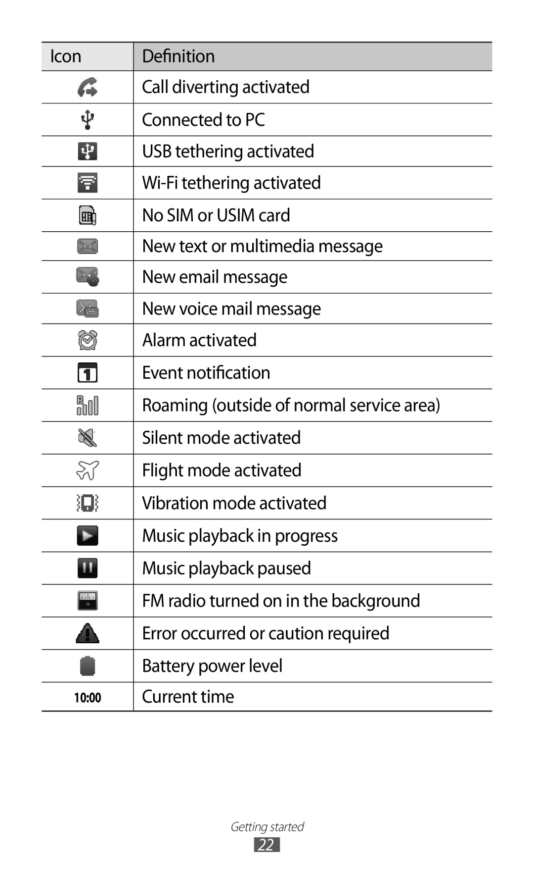 Samsung GT-B7510ISAFOP, GT-B7510LKAXEF, GT-B7510ISAXEF, GT-B7510CWAXEF, GT-B7510ISAORC, GT-B7510ISANRJ manual Current time 