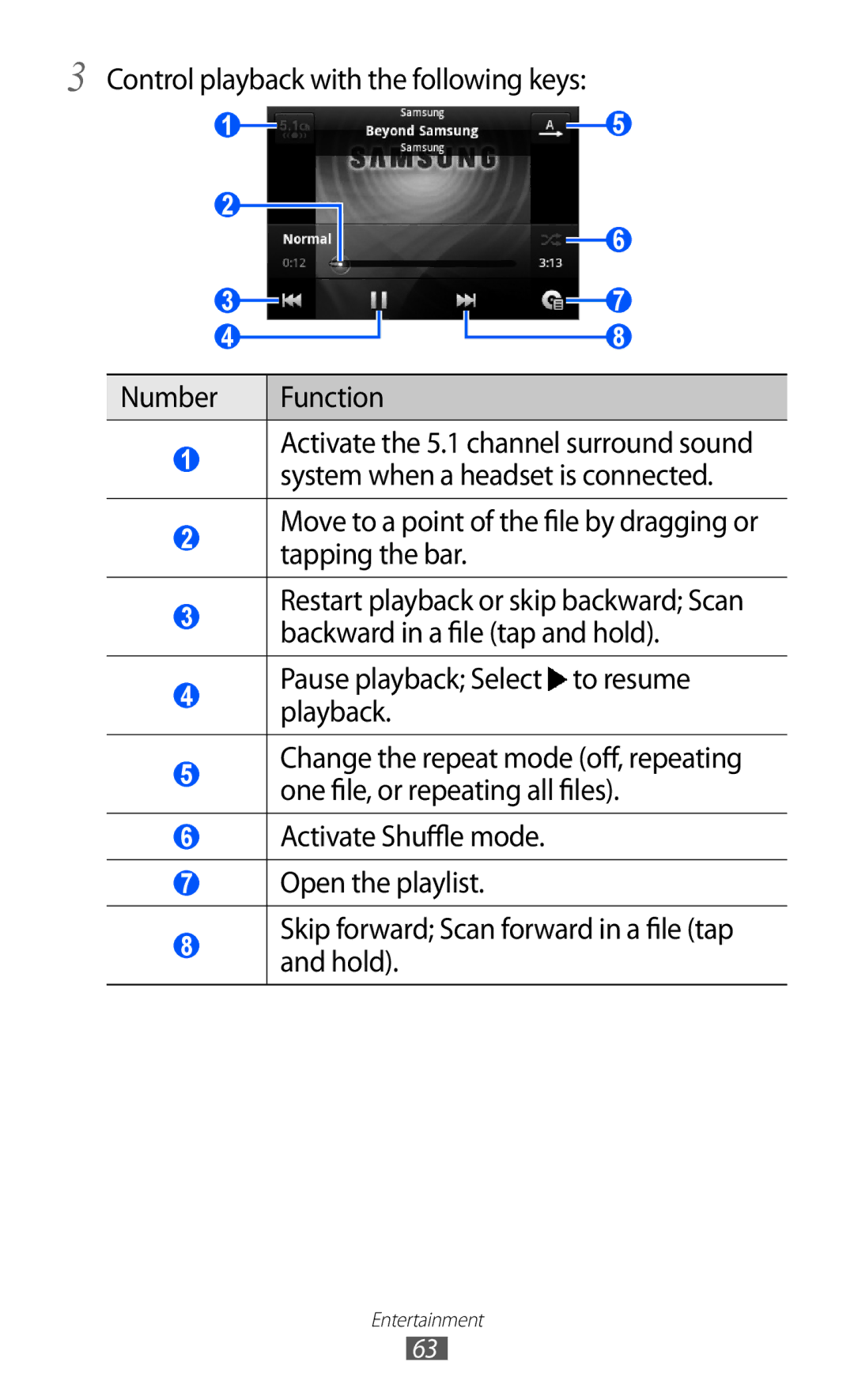 Samsung GT-B7510CWAFOP Control playback with the following keys Number Function, Pause playback Select to resume playback 