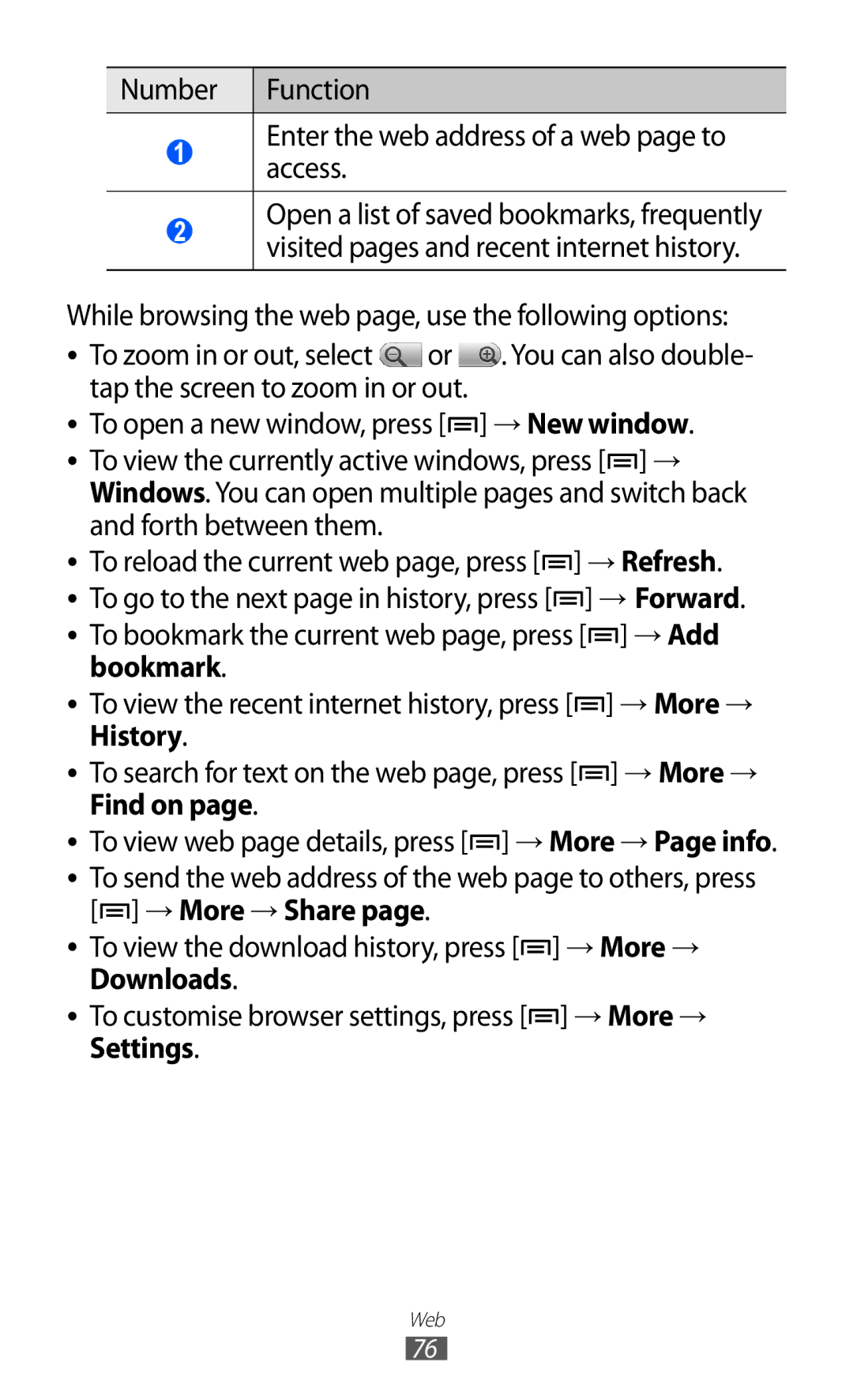 Samsung GT-B7510ISASFR → New window, → Refresh, → Forward, → Add, Bookmark → More →, History → More →, Find on, Downloads 