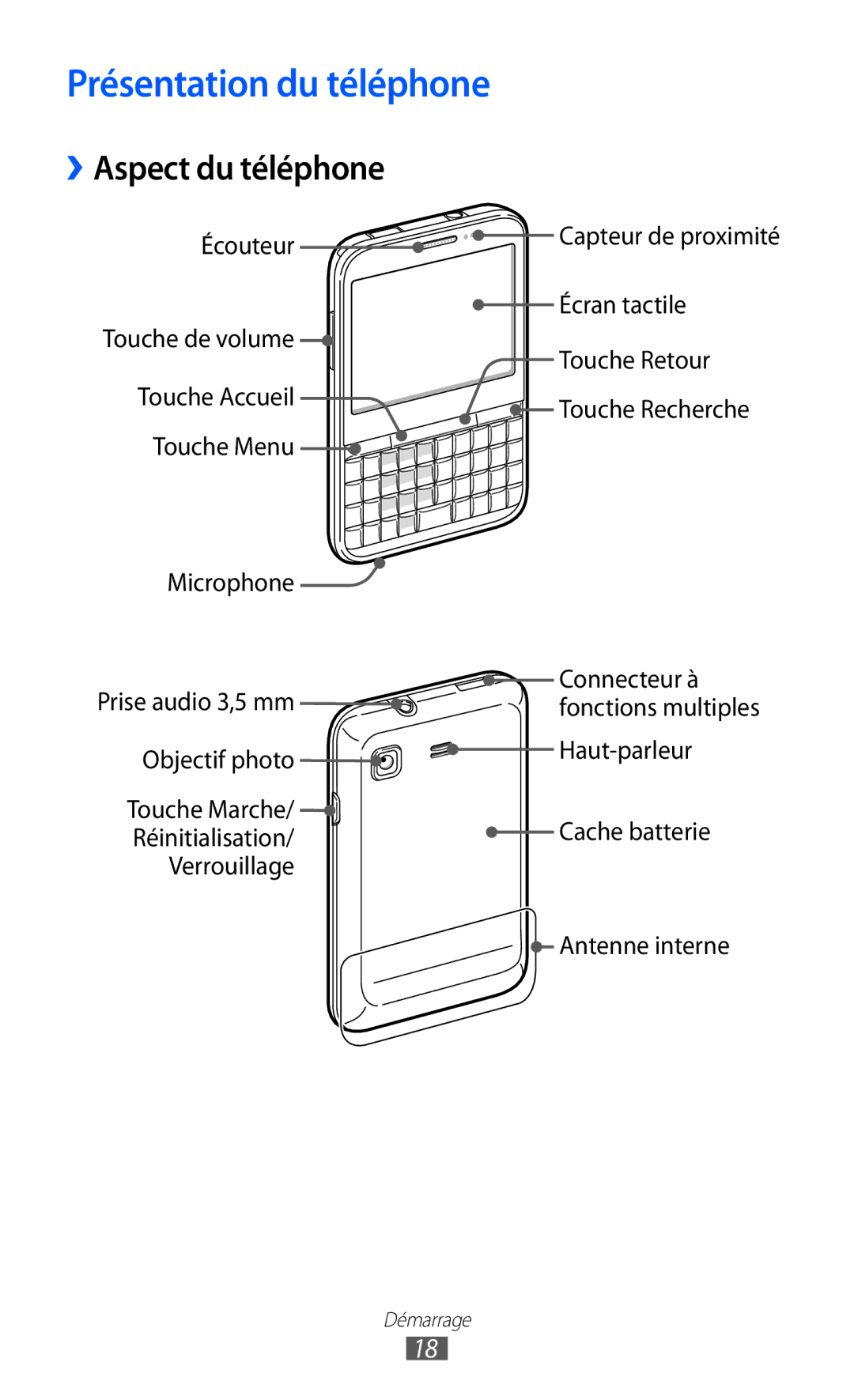 Samsung GT-B7510CWAXEF, GT-B7510LKAXEF, GT-B7510ISAXEF, GT-B7510ISAORC manual Présentation du téléphone, ››Aspect du téléphone 