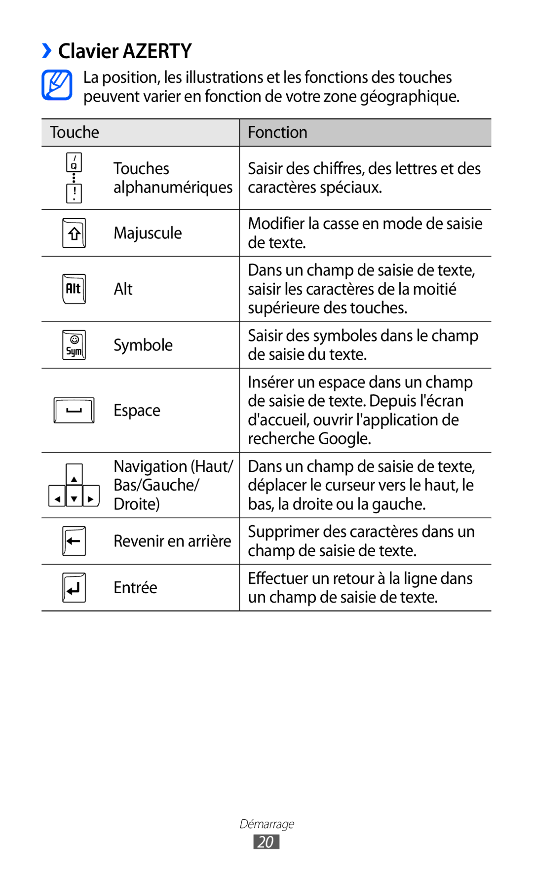 Samsung GT-B7510ISANRJ, GT-B7510LKAXEF, GT-B7510ISAXEF, GT-B7510CWAXEF, GT-B7510ISAORC, GT-B7510CWASFR manual ››Clavier Azerty 