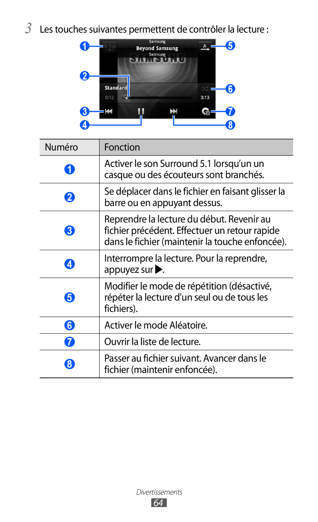 Samsung GT-B7510LKAXEF, GT-B7510ISAXEF, GT-B7510CWAXEF manual Les touches suivantes permettent de contrôler la lecture 