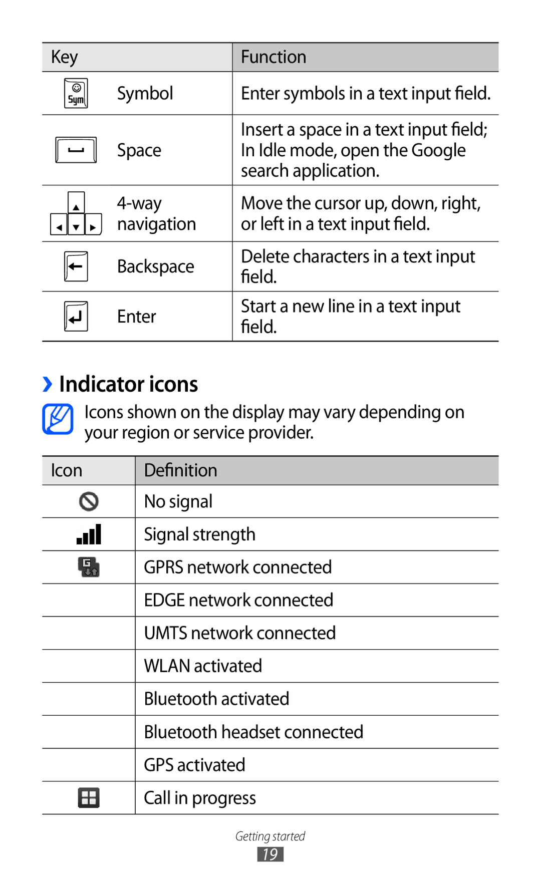 Samsung GT-B7510ISAJED, GT-B7510LKAXSG, GT-B7510LKAARB, GT-B7510ISATMC, GT-B7510ISAPAK, GT-B7510ISAARB manual ››Indicator icons 