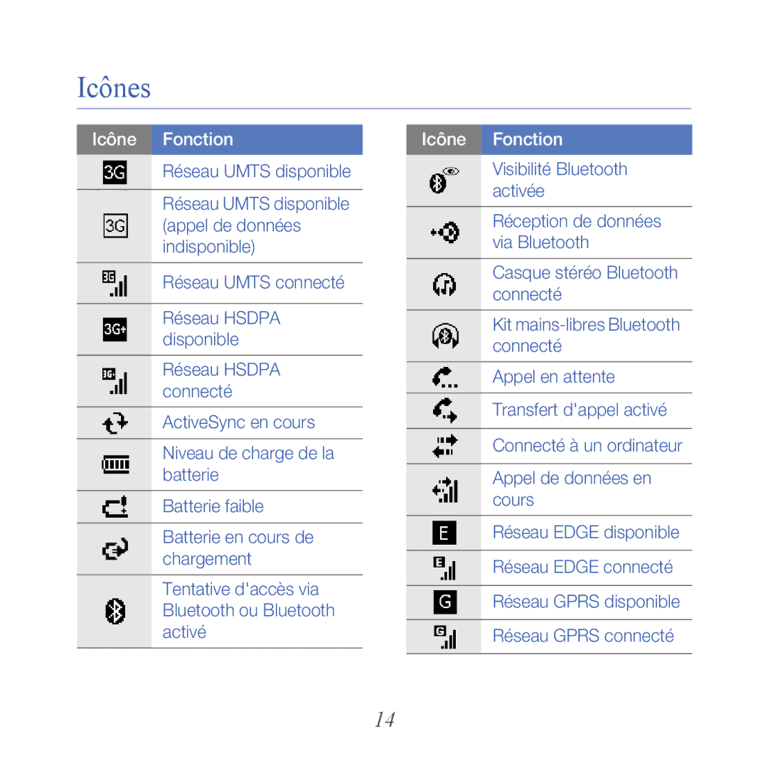 Samsung GT-B7610OKAXEF, GT-B7610OKASFR manual Icône Fonction 