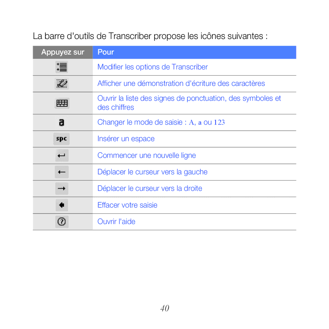 Samsung GT-B7610OKAXEF, GT-B7610OKASFR manual La barre doutils de Transcriber propose les icônes suivantes 