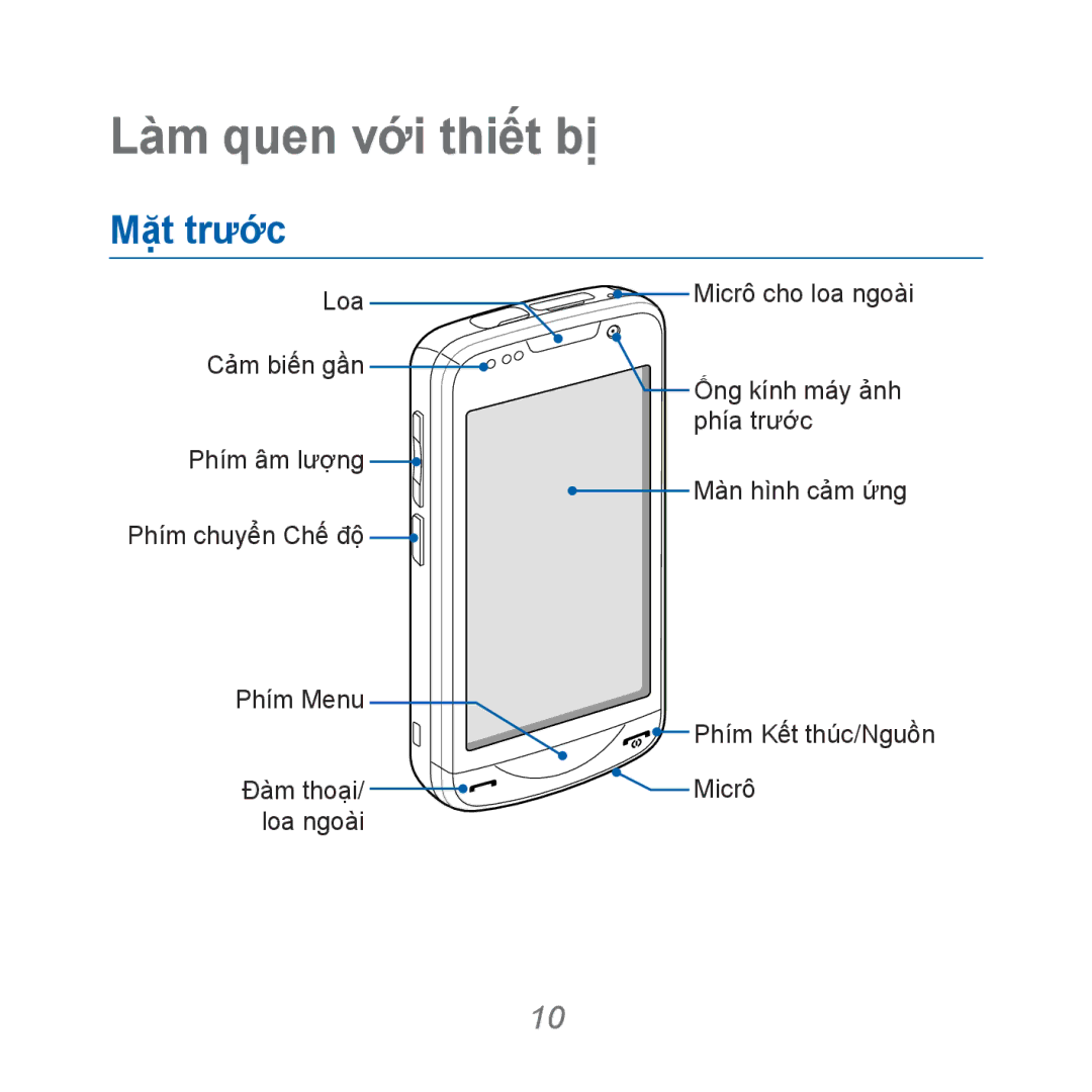 Samsung GT-B7610OKAXEV, GT-B7610OKAXXV manual Lam quen vơi thiêt bi, Mặt trươc 