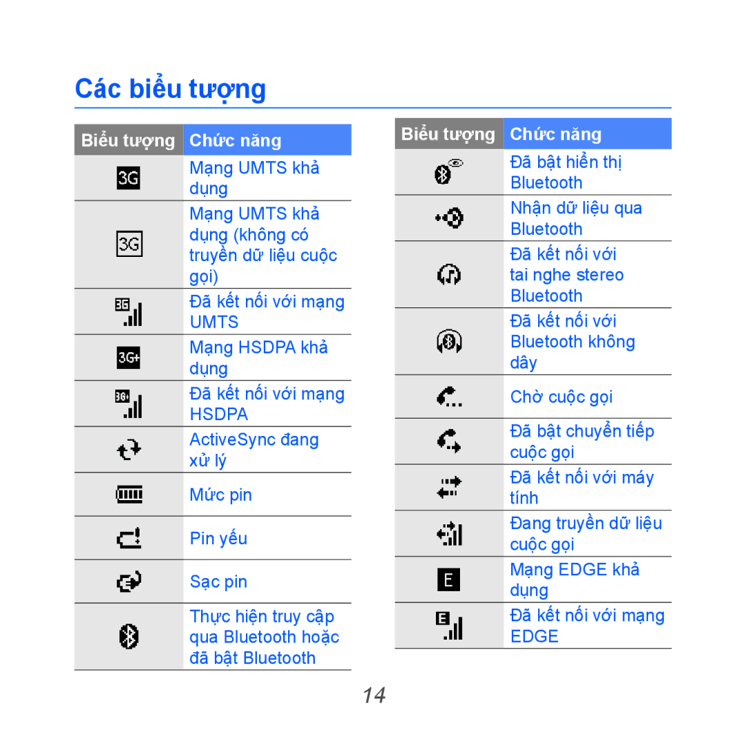 Samsung GT-B7610OKAXEV, GT-B7610OKAXXV manual Các biểu tượng, Biêu tương Chức năng 