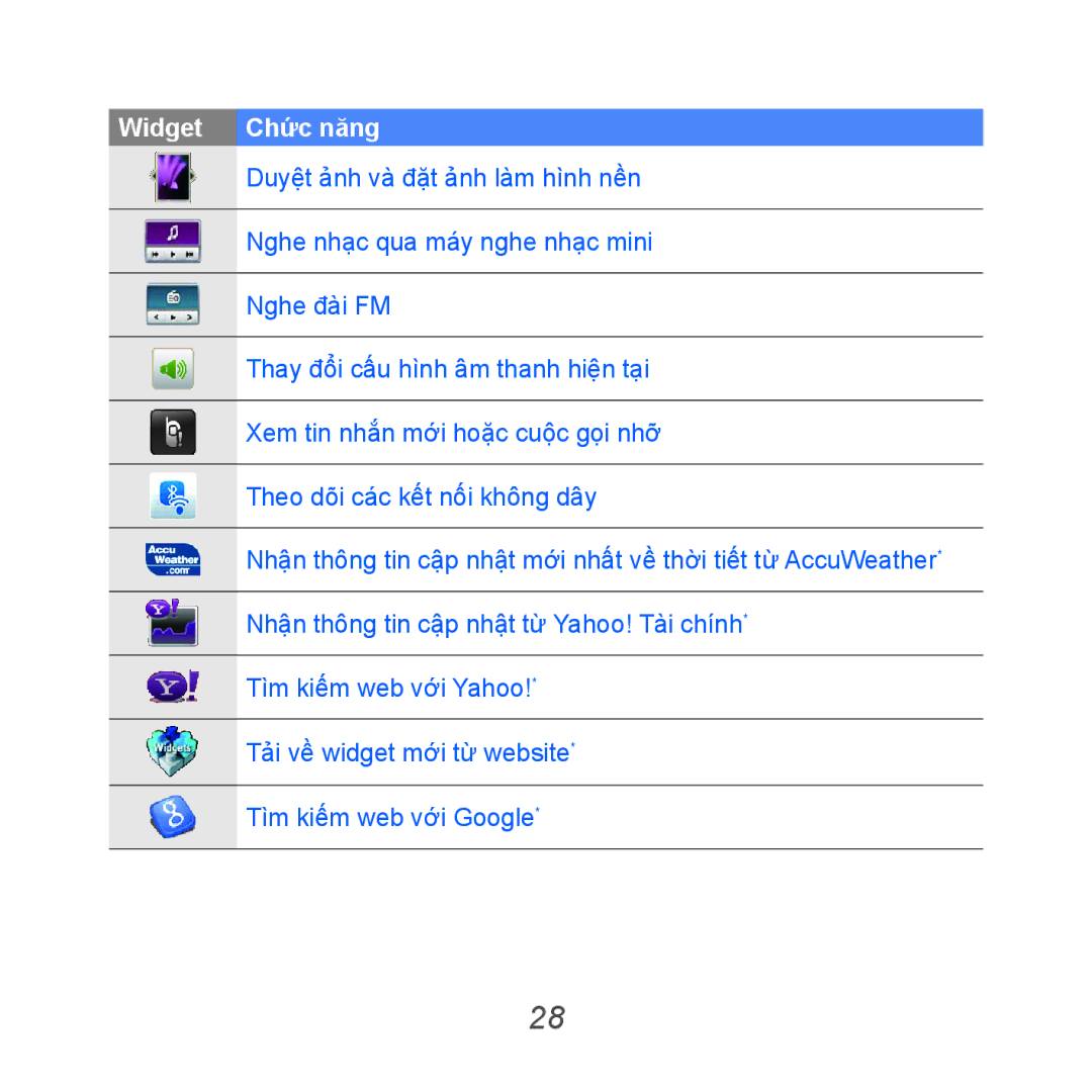 Samsung GT-B7610OKAXEV, GT-B7610OKAXXV manual Widget Chức năng 