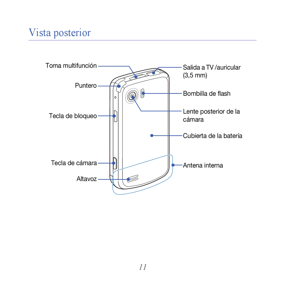 Samsung GT-B7610OKJATL, GT-B7610OKAATL manual Vista posterior 