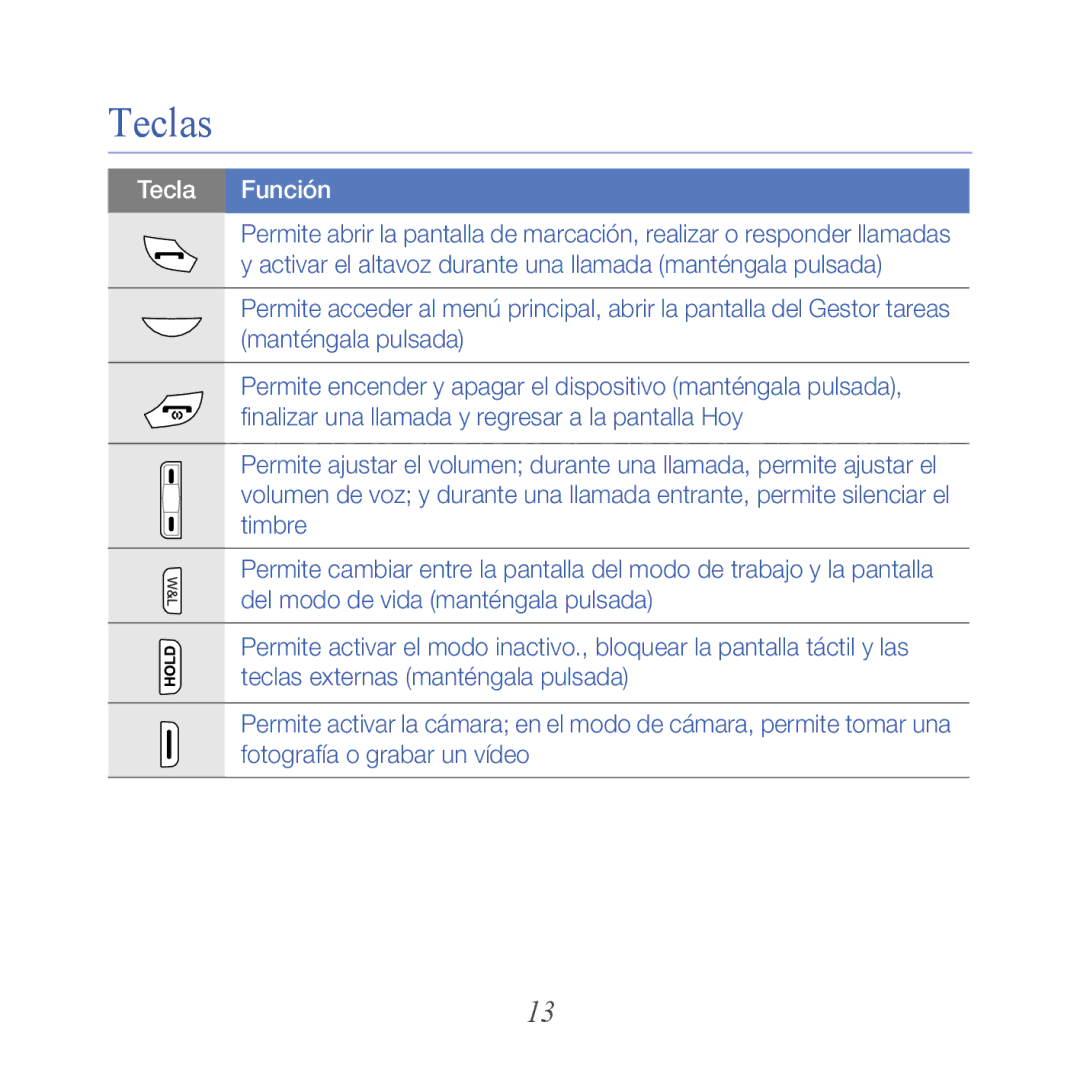 Samsung GT-B7610OKJATL, GT-B7610OKAATL manual Teclas, Tecla Función 