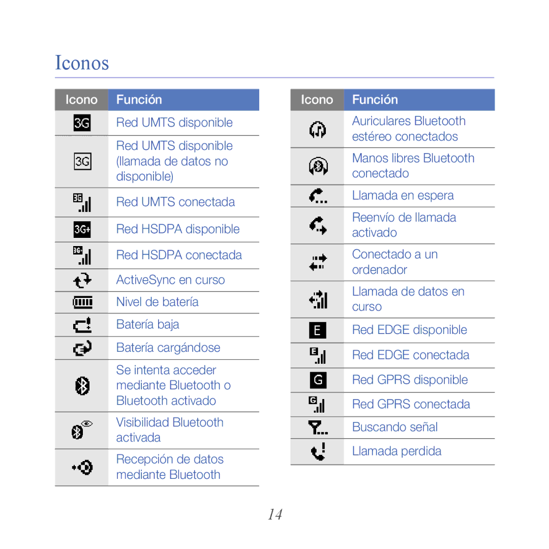 Samsung GT-B7610OKAATL, GT-B7610OKJATL manual Iconos, Icono Función 