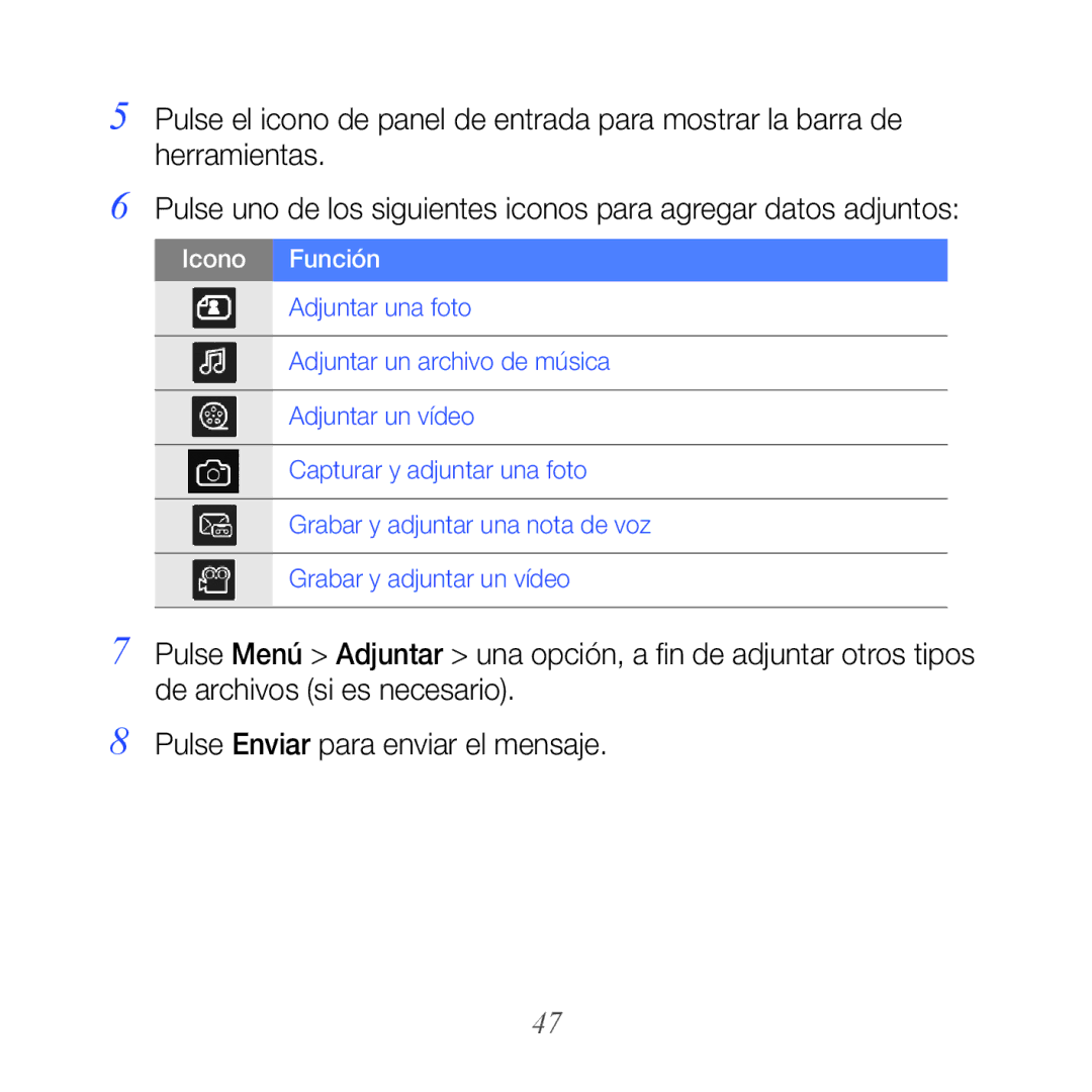 Samsung GT-B7610OKJATL, GT-B7610OKAATL manual Icono Función 