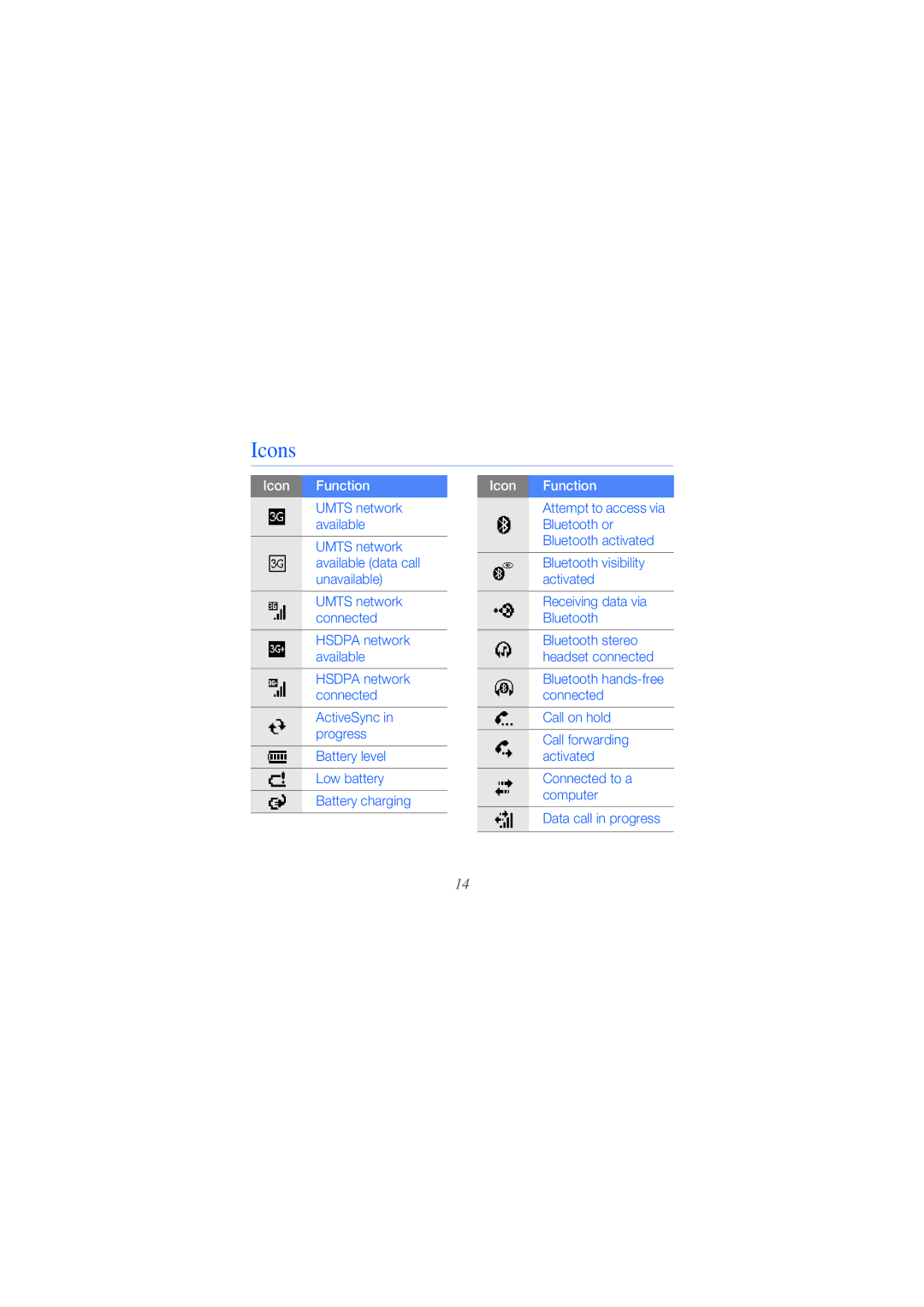 Samsung GT-B7610OKAIRD, GT-B7610OKMEPL, GT-B7610OKAVD2, GT-B7610OKADBT, GT-B7610OKNDBT, GT-B7610OKAEPL Icons, Icon Function 