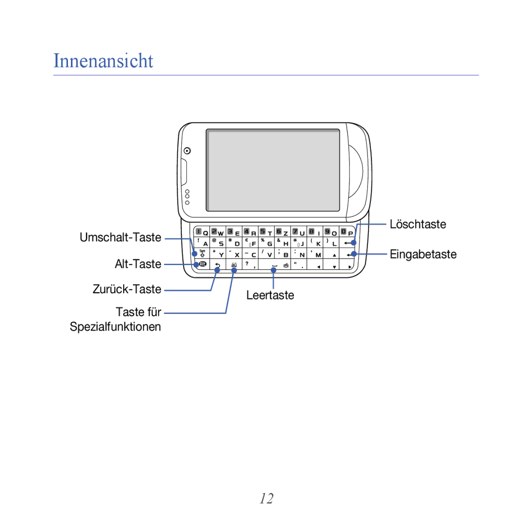 Samsung GT-B7610OKMDBT, GT-B7610OKMEPL, GT-B7610OKAVD2, GT-B7610OKADBT, GT-B7610OKNDBT, GT-B7610OKAEPL manual Innenansicht 