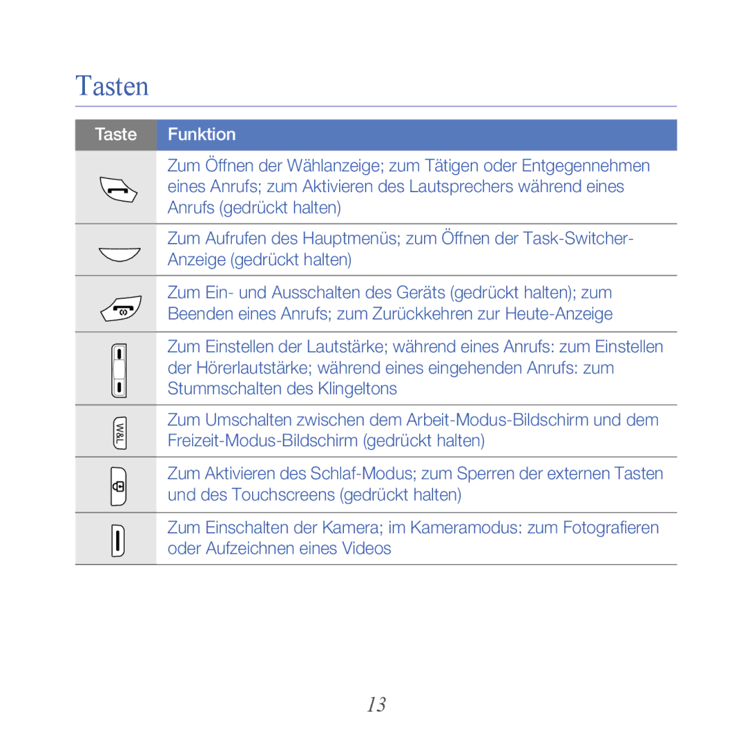 Samsung GT-B7610OKMEPL, GT-B7610OKAVD2, GT-B7610OKADBT, GT-B7610OKNDBT, GT-B7610OKAEPL, GT-B7610OKNEPL Tasten, Taste Funktion 