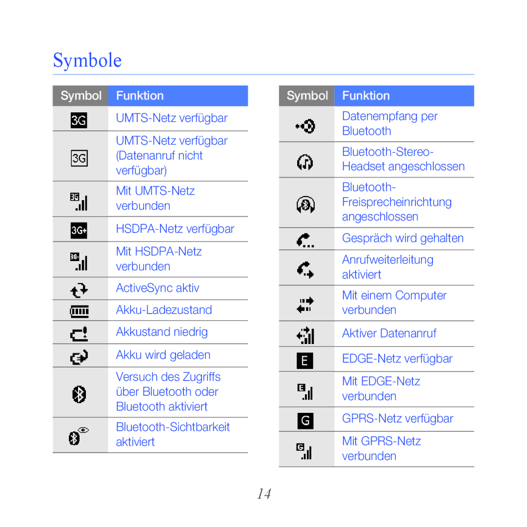 Samsung GT-B7610OKAVD2, GT-B7610OKMEPL, GT-B7610OKADBT, GT-B7610OKNDBT, GT-B7610OKAEPL manual Symbole, Symbol Funktion 