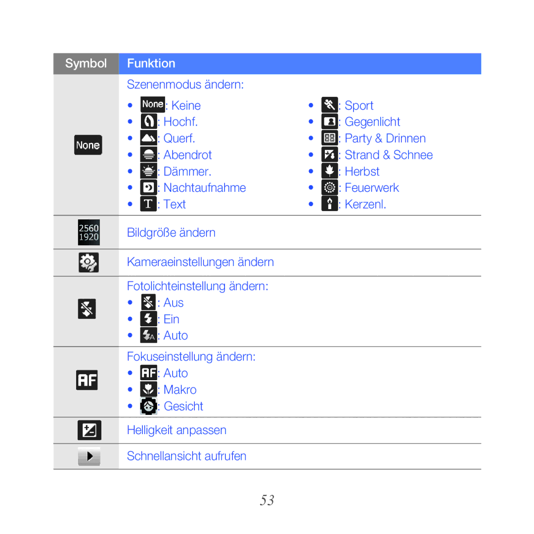 Samsung GT-B7610OKNEPL, GT-B7610OKMEPL, GT-B7610OKAVD2, GT-B7610OKADBT, GT-B7610OKNDBT, GT-B7610OKAEPL manual Symbol Funktion 