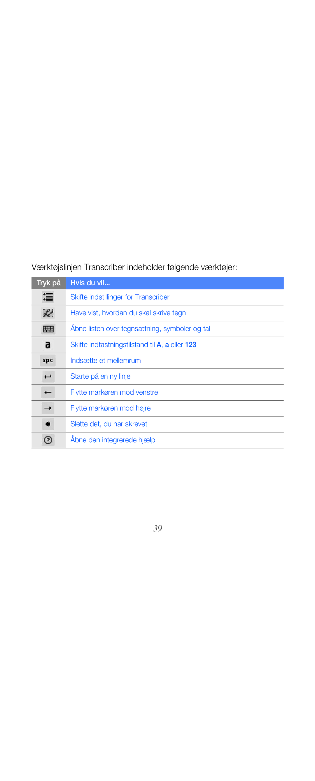 Samsung GT-B7610OKMXEE, GT-B7610OKAXEE manual Værktøjslinjen Transcriber indeholder følgende værktøjer, Tryk på Hvis du vil 