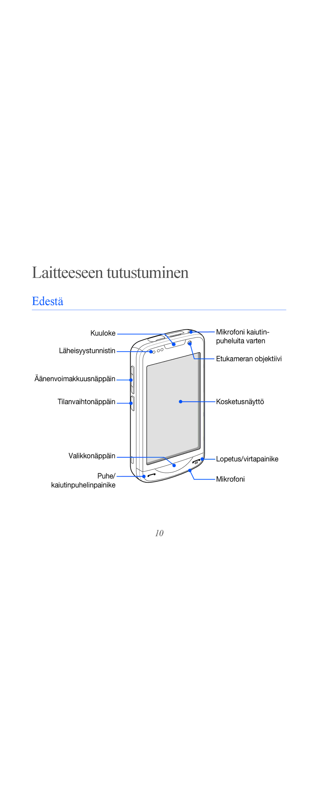 Samsung GT-B7610OKAXEE, GT-B7610OKMXEE manual Laitteeseen tutustuminen, Edestä 