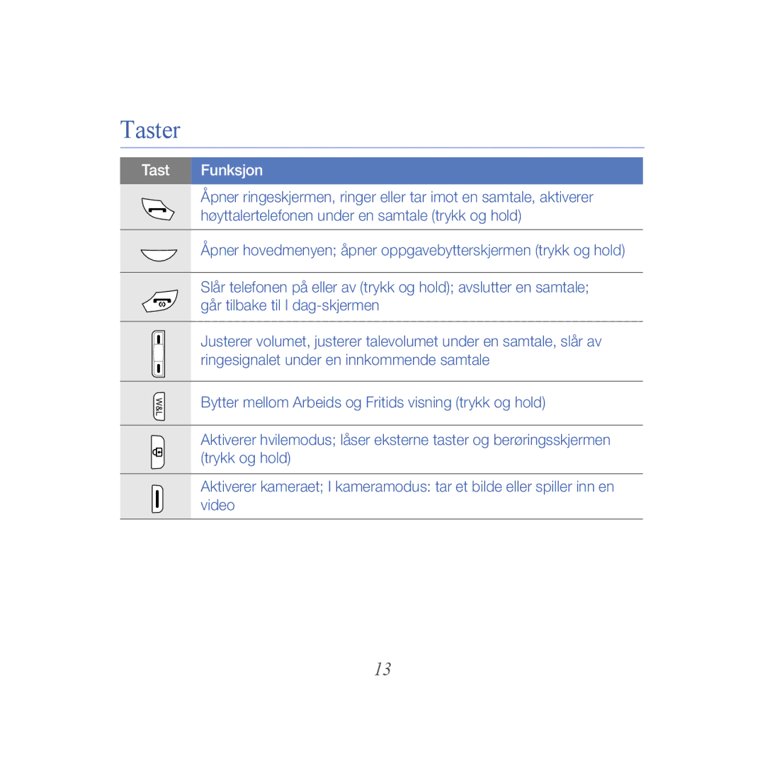 Samsung GT-B7610OKMXEE, GT-B7610OKAXEE manual Taster, Tast Funksjon 