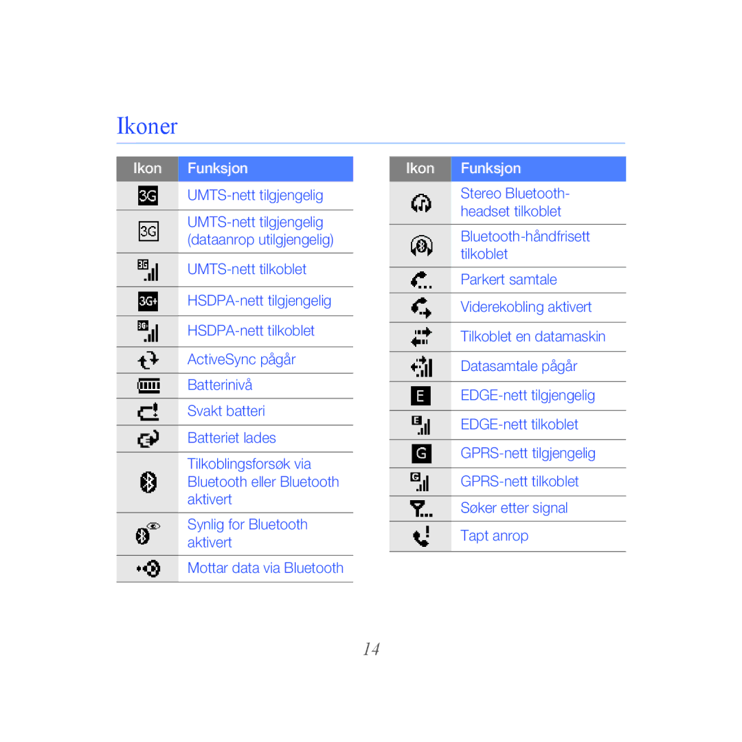 Samsung GT-B7610OKAXEE, GT-B7610OKMXEE manual Ikon Funksjon 