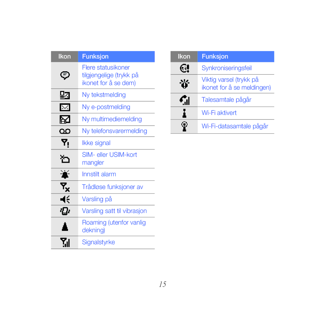 Samsung GT-B7610OKMXEE, GT-B7610OKAXEE manual Synkroniseringsfeil 