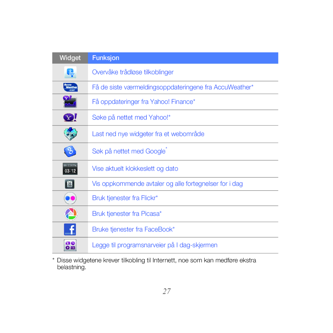 Samsung GT-B7610OKMXEE, GT-B7610OKAXEE manual Widget Funksjon 