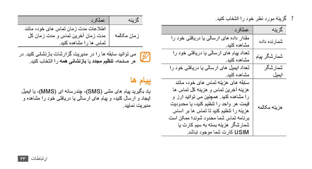 Samsung GT-B7722QKAMMC, GT-B7722QKAAFR, GT-B7722QKATMC, GT-B7722QKAABS, GT-B7722QKAJED, GT-B7722QKAKSA اه مایپ, دینک هدهاشم 