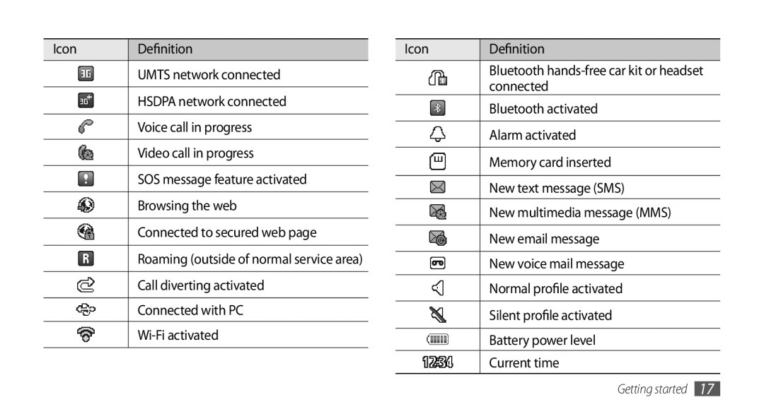 Samsung GT-B7722QKASKZ Call diverting activated, Connected with PC, Wi-Fi activated, Icon Definition, Bluetooth activated 