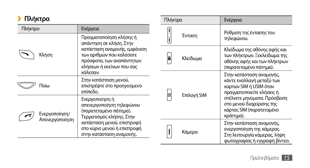 Samsung GT-B7722QKIEUR, GT-B7722QKAEUR manual ››Πλήκτρα 