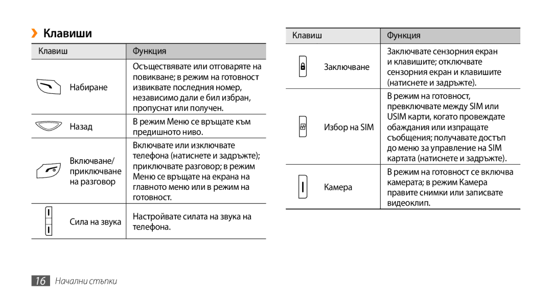 Samsung GT-B7722QKAHAT, GT-B7722QKAXEO, GT-B7722QKIBGL, GT-B7722QKAOMX manual ››Клавиши, 16 Начални стъпки 